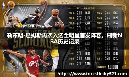勒布朗-詹姆斯再次入选全明星首发阵容，刷新NBA历史记录