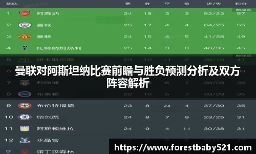 曼联对阿斯坦纳比赛前瞻与胜负预测分析及双方阵容解析
