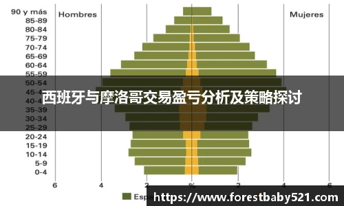 西班牙与摩洛哥交易盈亏分析及策略探讨