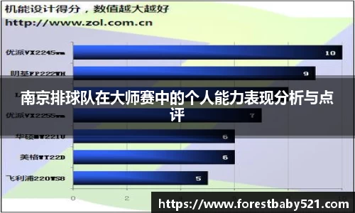 南京排球队在大师赛中的个人能力表现分析与点评